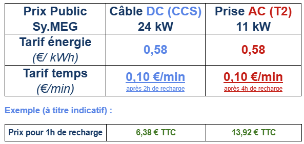 Prix de recharge pour les porteurs de PASS GMOB.Tarifs en vigeur au 1er janvier 2024 (Guadeloupe Martinique Guyane).