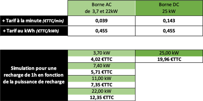Prix publics de recharge GMOB.Tarifs en vigeur au 1er janvier 2024 (Guadeloupe Martinique Guyane). Prix publics de recharge GMOB.Tarifs en vigeur au 1er janvier 2024 (Guadeloupe Martinique Guyane).